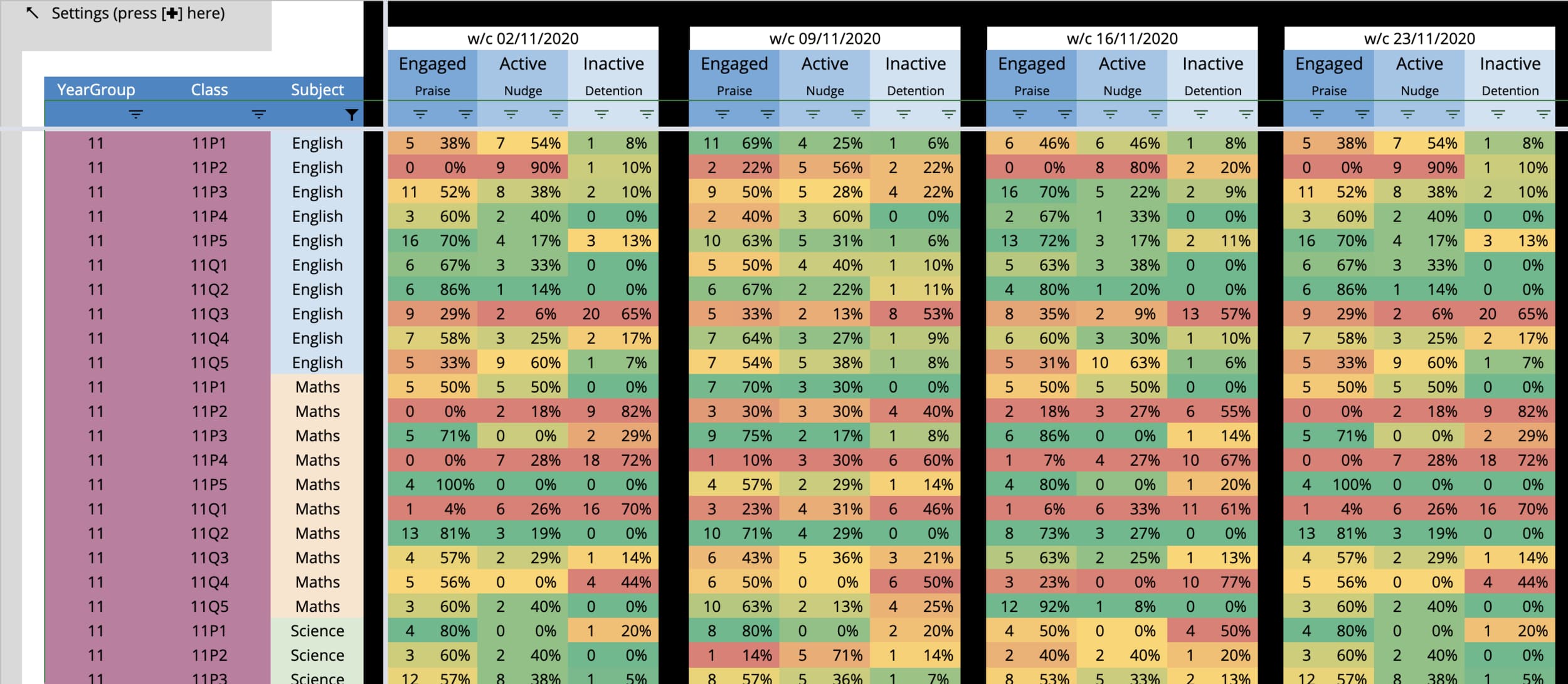 Data drop overview sheet showing usage across a school
