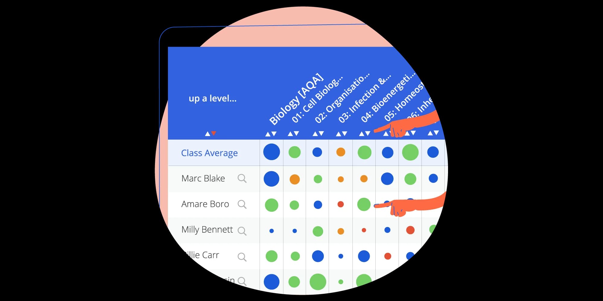 Teacher-assessed grades - How Tassomai data can support decision making in lieu of exams
