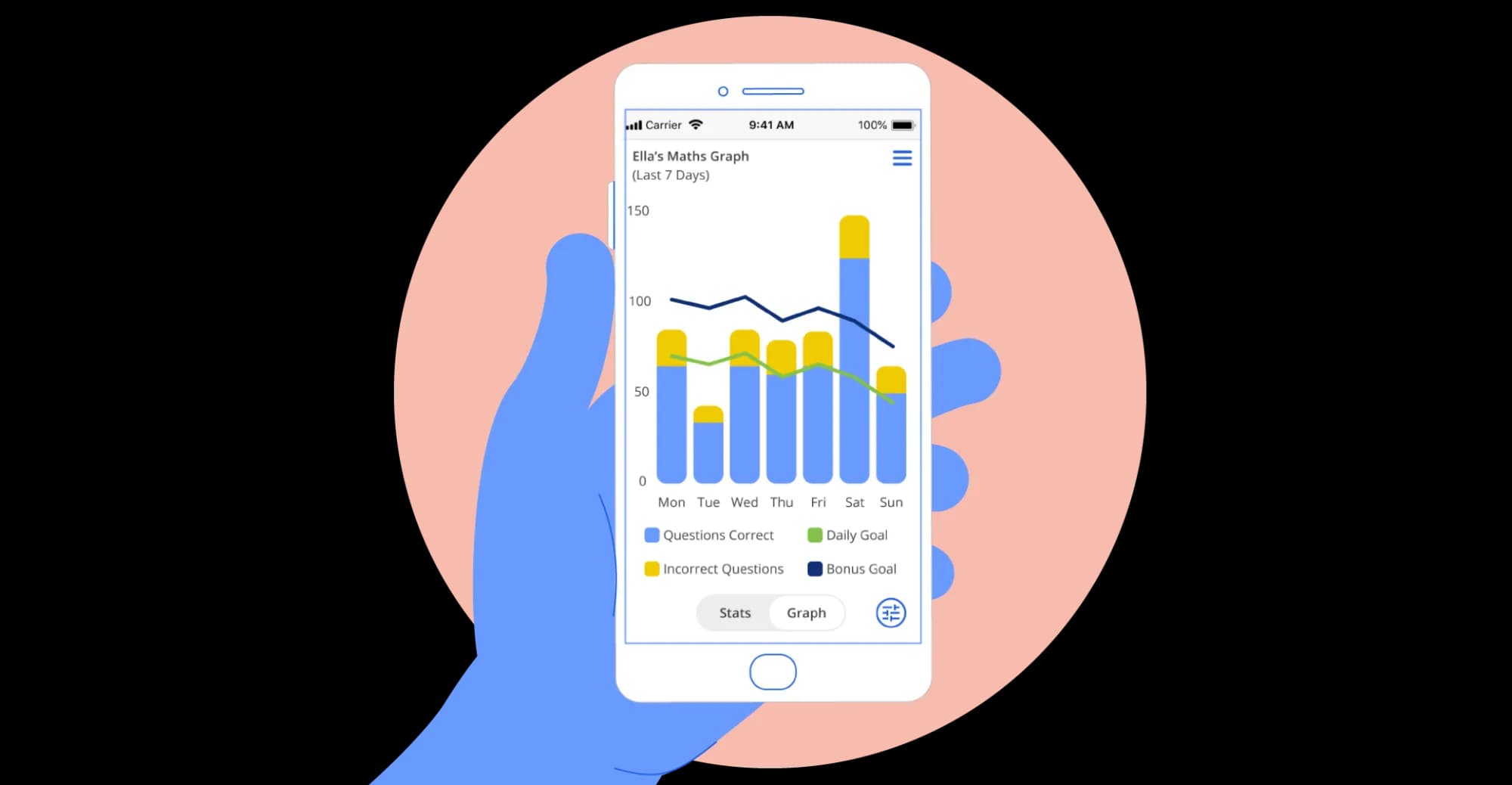 Tassomai app for parents and changes to the dashboard