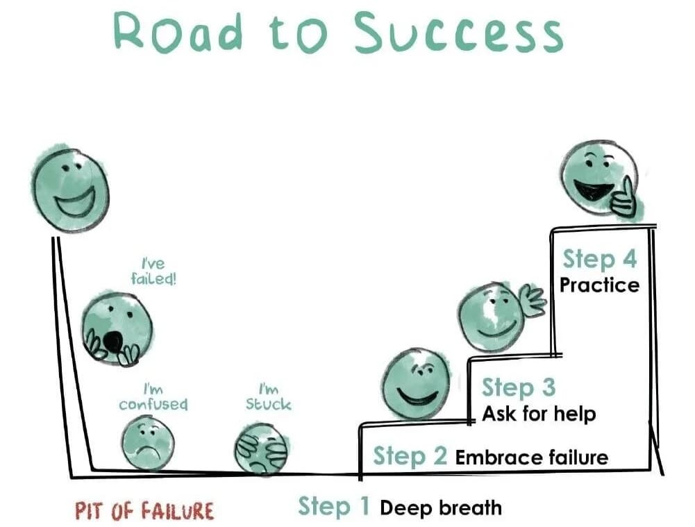 Road to Success