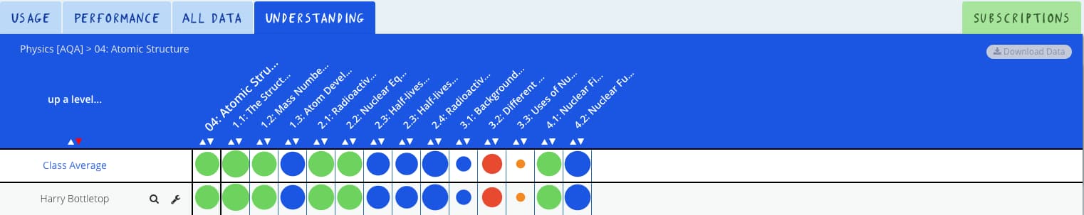 The Understanding Grid on the Tassomai parent dashboard