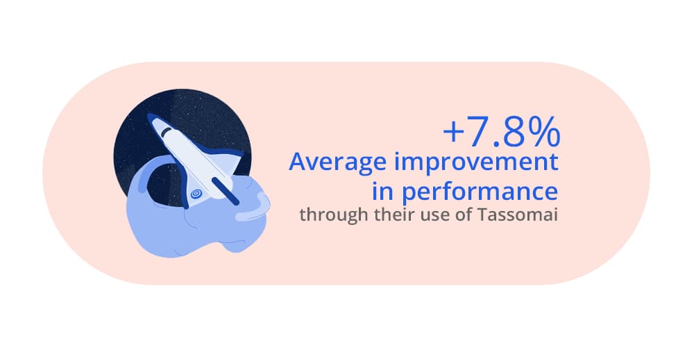 Graphic: +7.8% average improvement in performance through their use of Tassomai