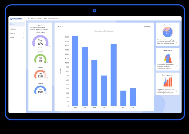 Engagement Rankings on Tassomai Teacher Dashboard