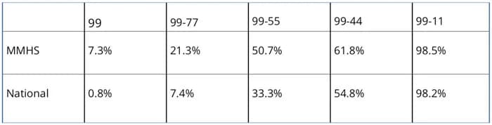 Matthew Moss GCSE science results