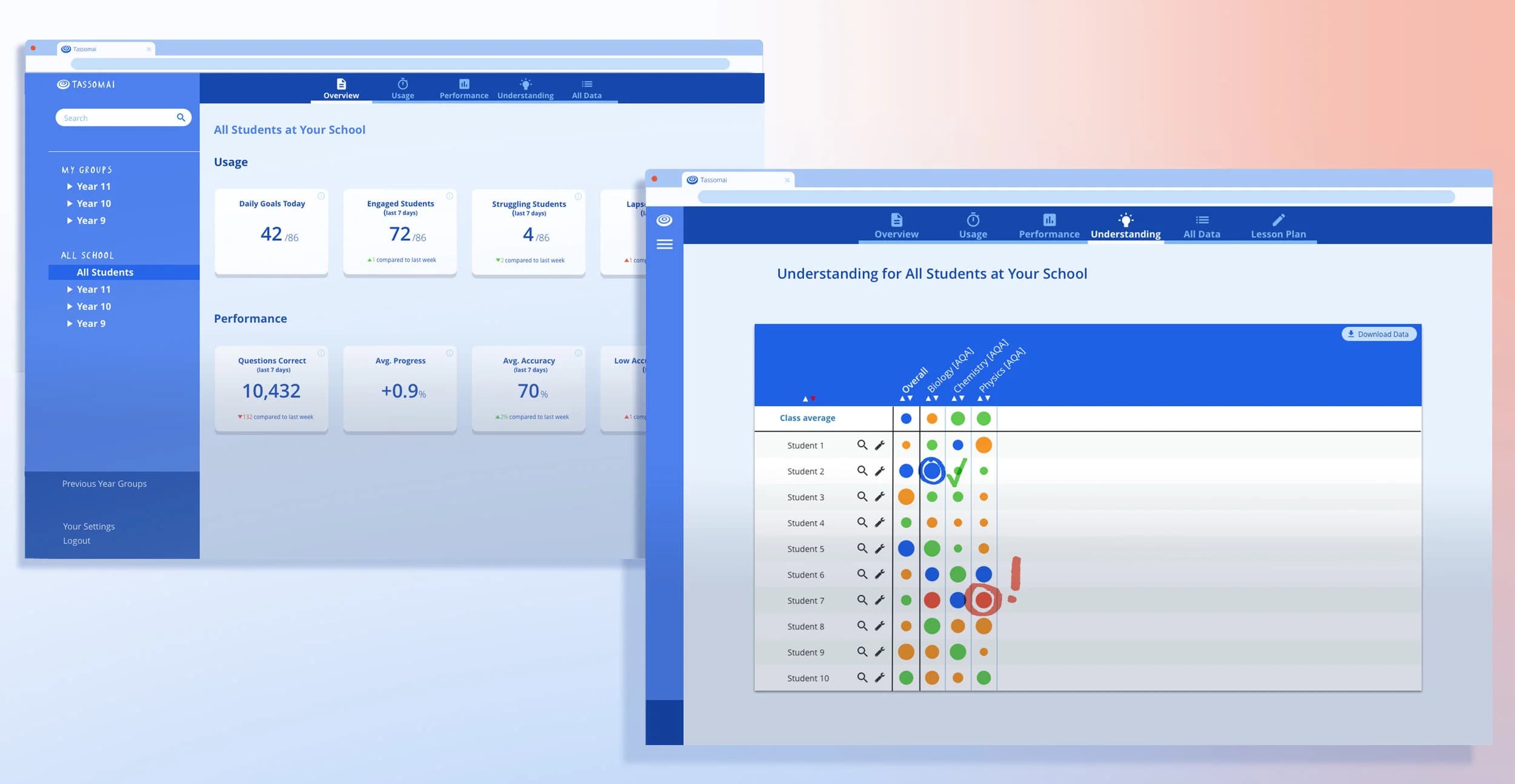 Tassomai’s teacher dashboard and the “Understanding Grid” help teachers plan targeted interventions.