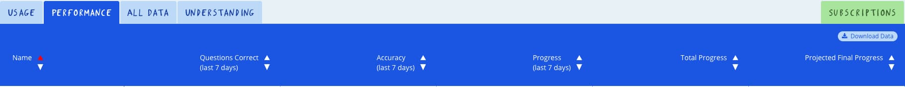 The Performance tab on the Tassomai parent dashboard