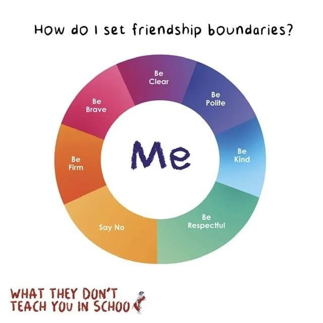 How do I set friendship boundaries?