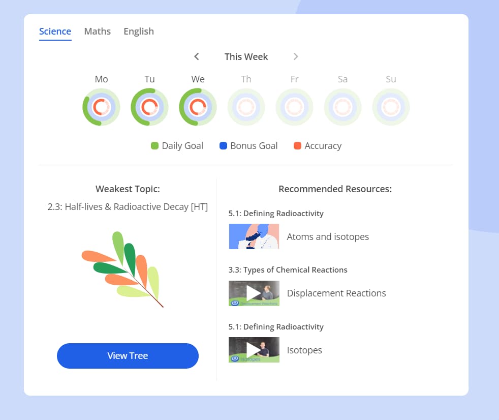 Tassomai dashboard showing a student’s progress