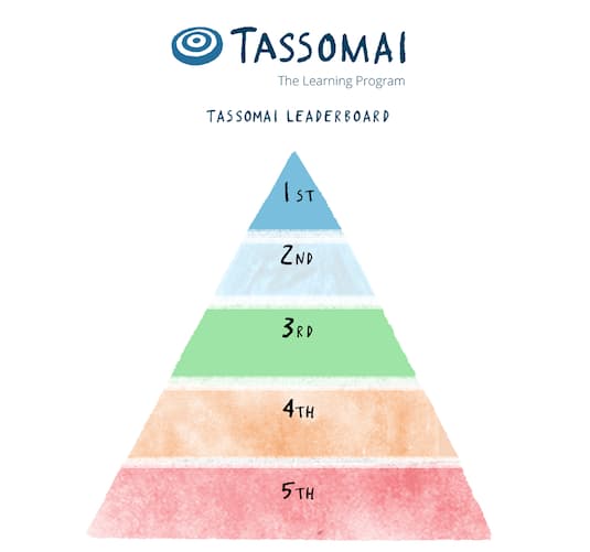 Tassomai leaderboard on the Teacher Hub
