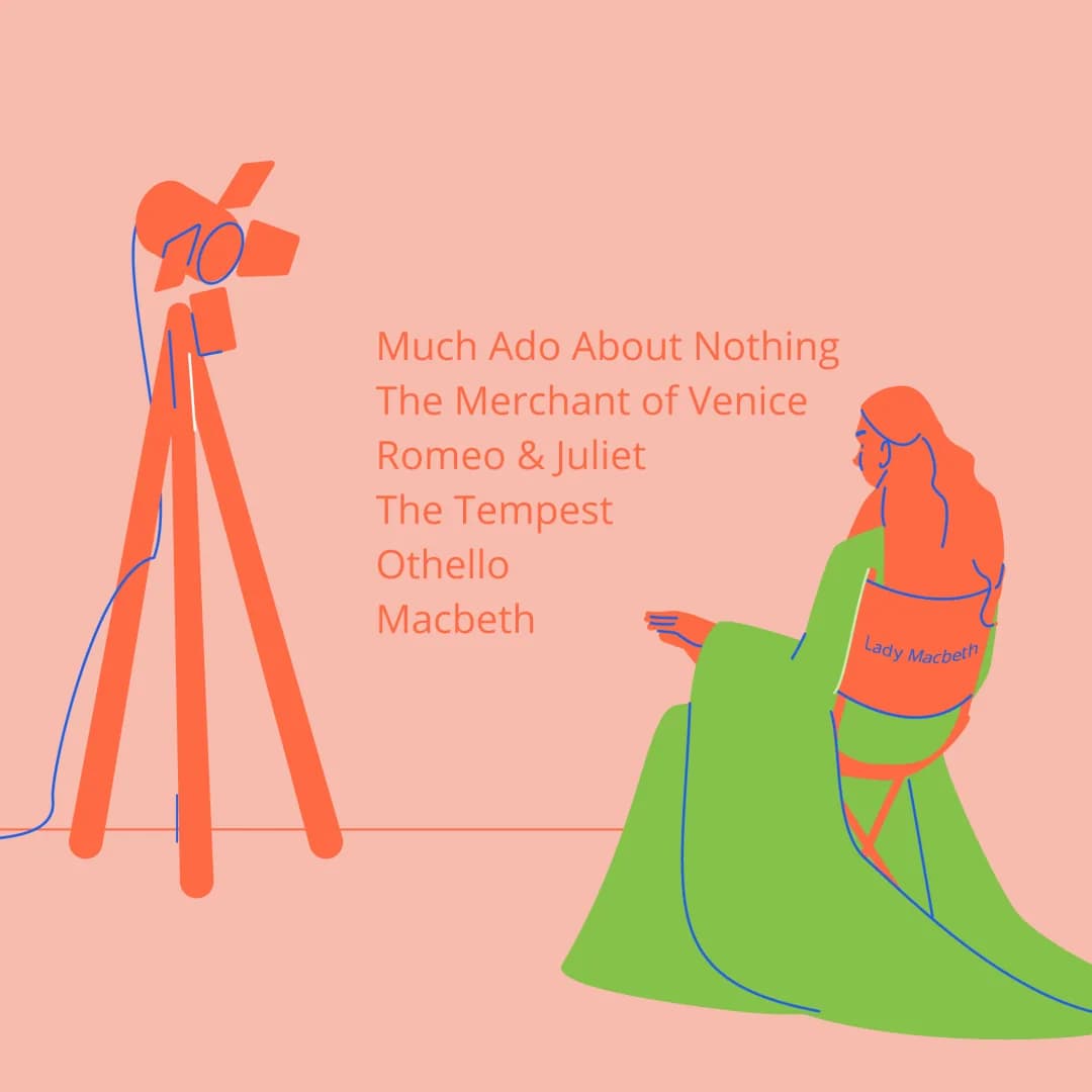 Tassomai English literature videos
