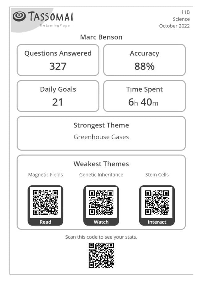 Printable report image