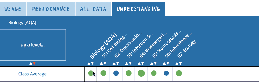 Clicking a theme to open its topics in the Understanding Grid