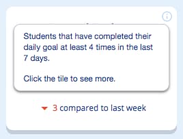 The “Engaged Students” hover over