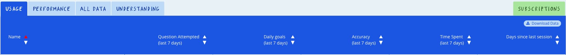 The Usage tab on the Tassomai parent dashboard