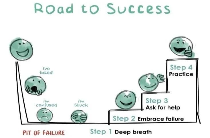 Road to success