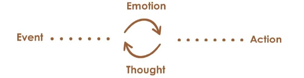 Resilience