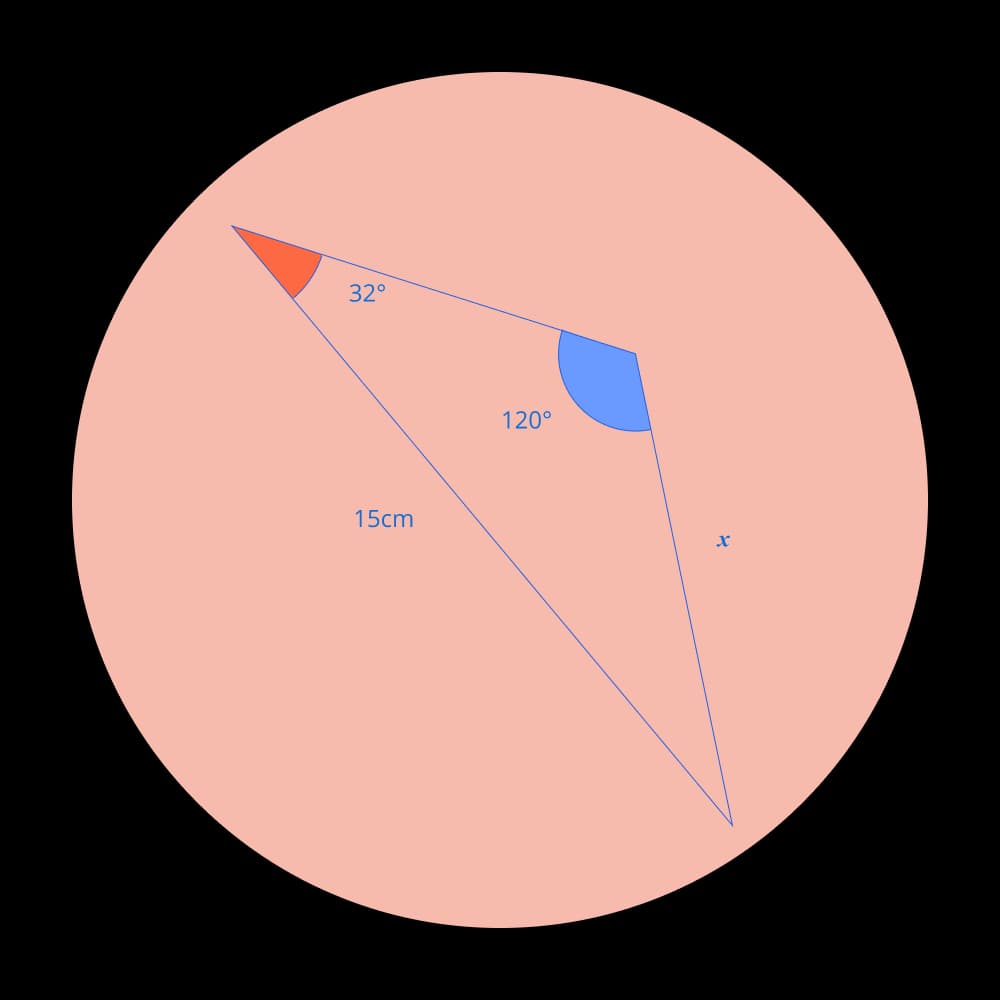 Maths image used in Tassomai question