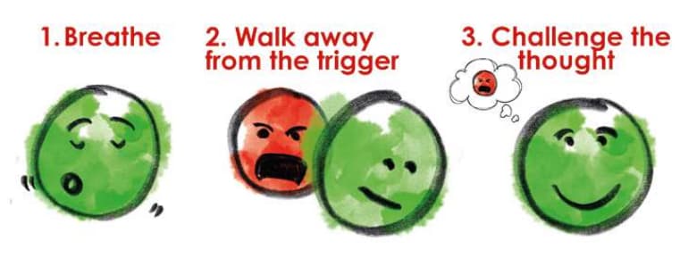 Triggers