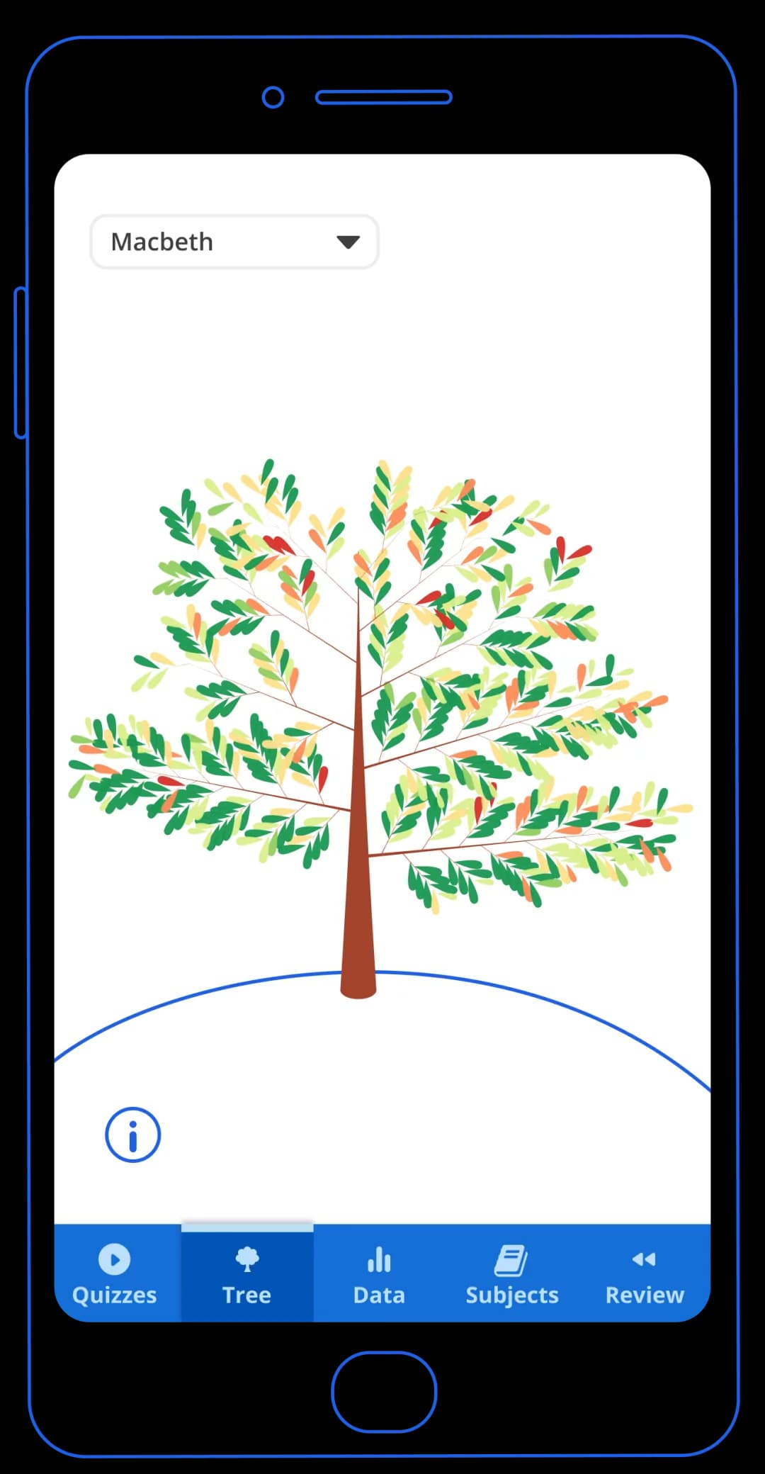 A Tassomai Tree showing a learner's progress