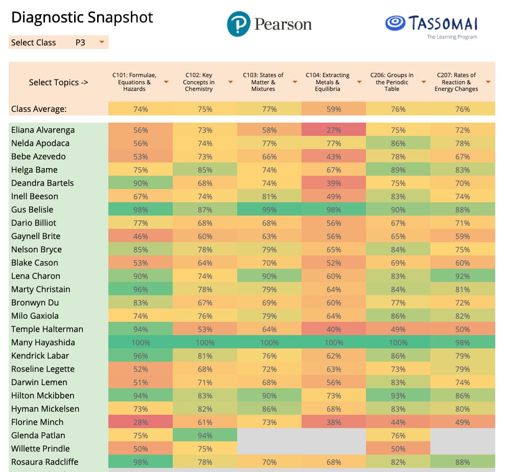 Click to view a sample Diagnostic Snapshot report