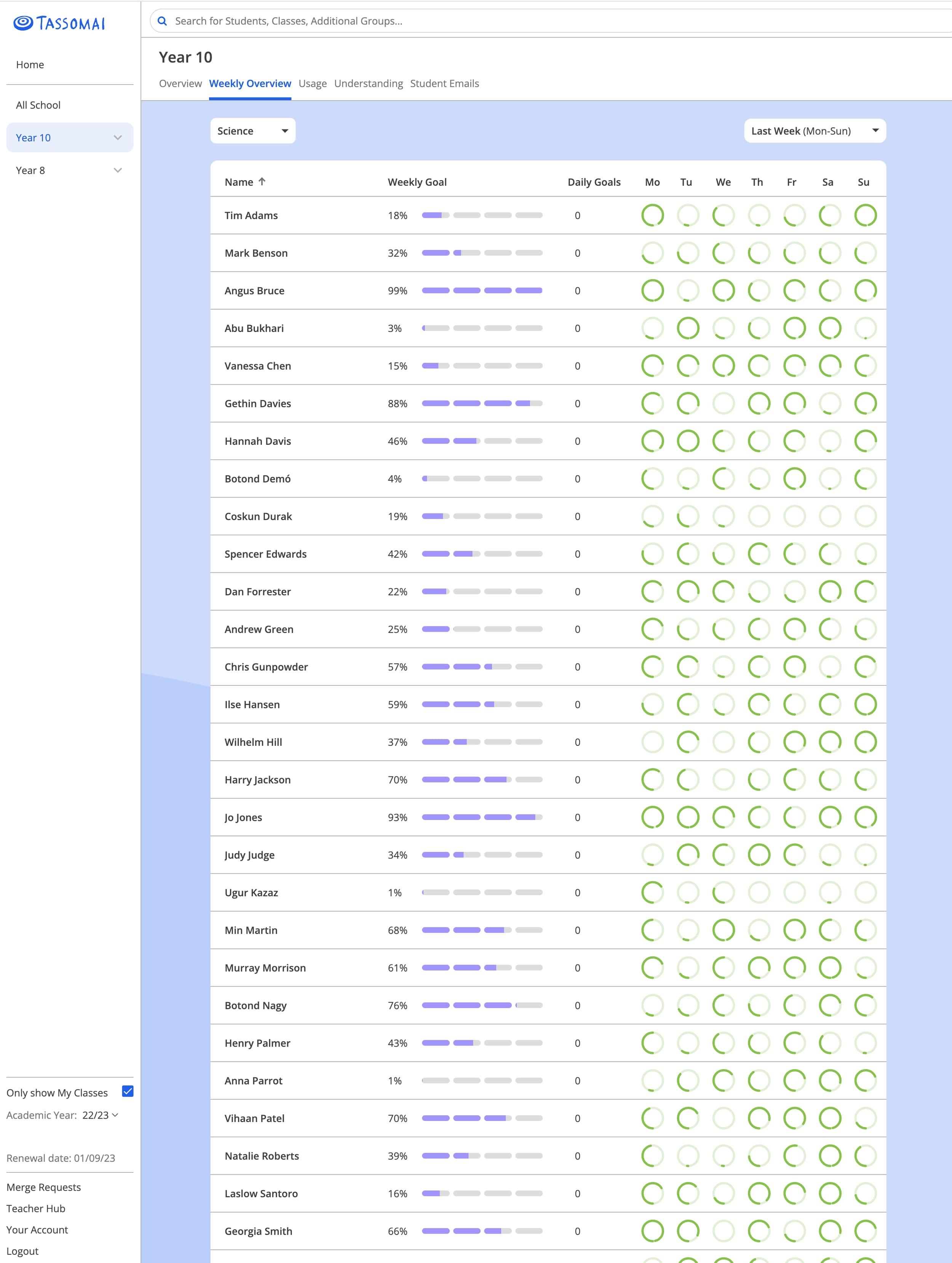 Teacher Dashboard weekly overview showing each class member weekly goal progress