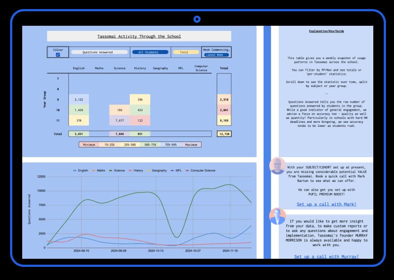 SLT Dashboard
