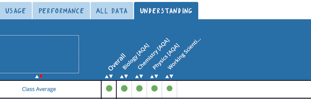 Clicking a subject to open its themes in the Understanding Grid