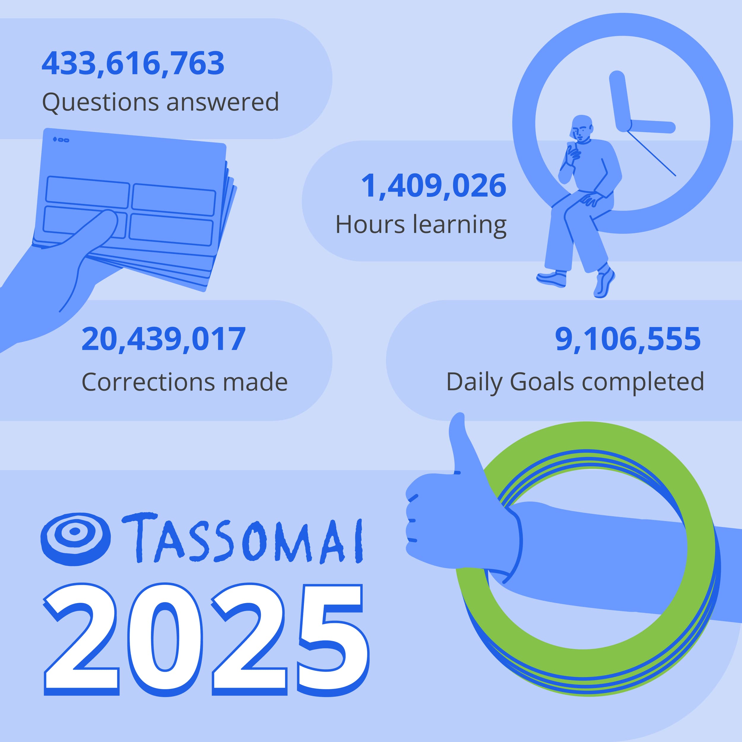 Meet Tassomai’s Class of 2025: infographic of the year’s learning stats