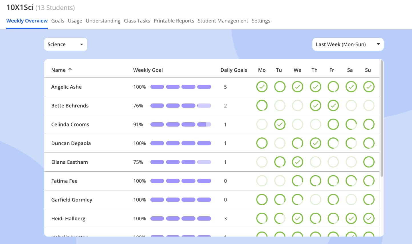 Teacher Dashboard view