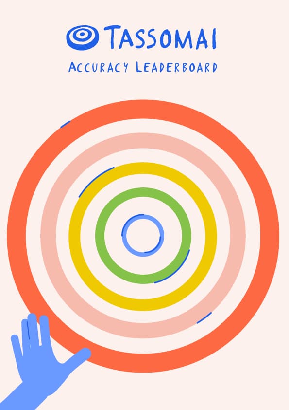 Accuracy leaderboard