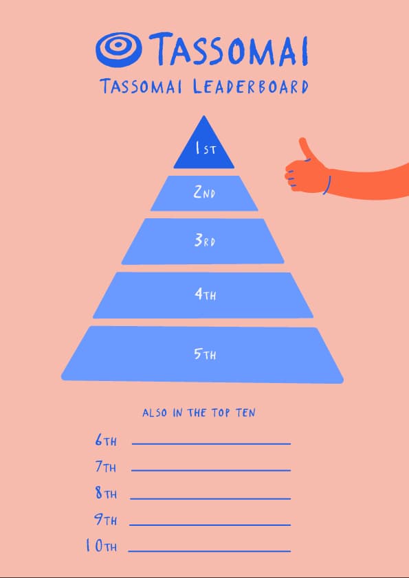 Tassomai leaderboard
