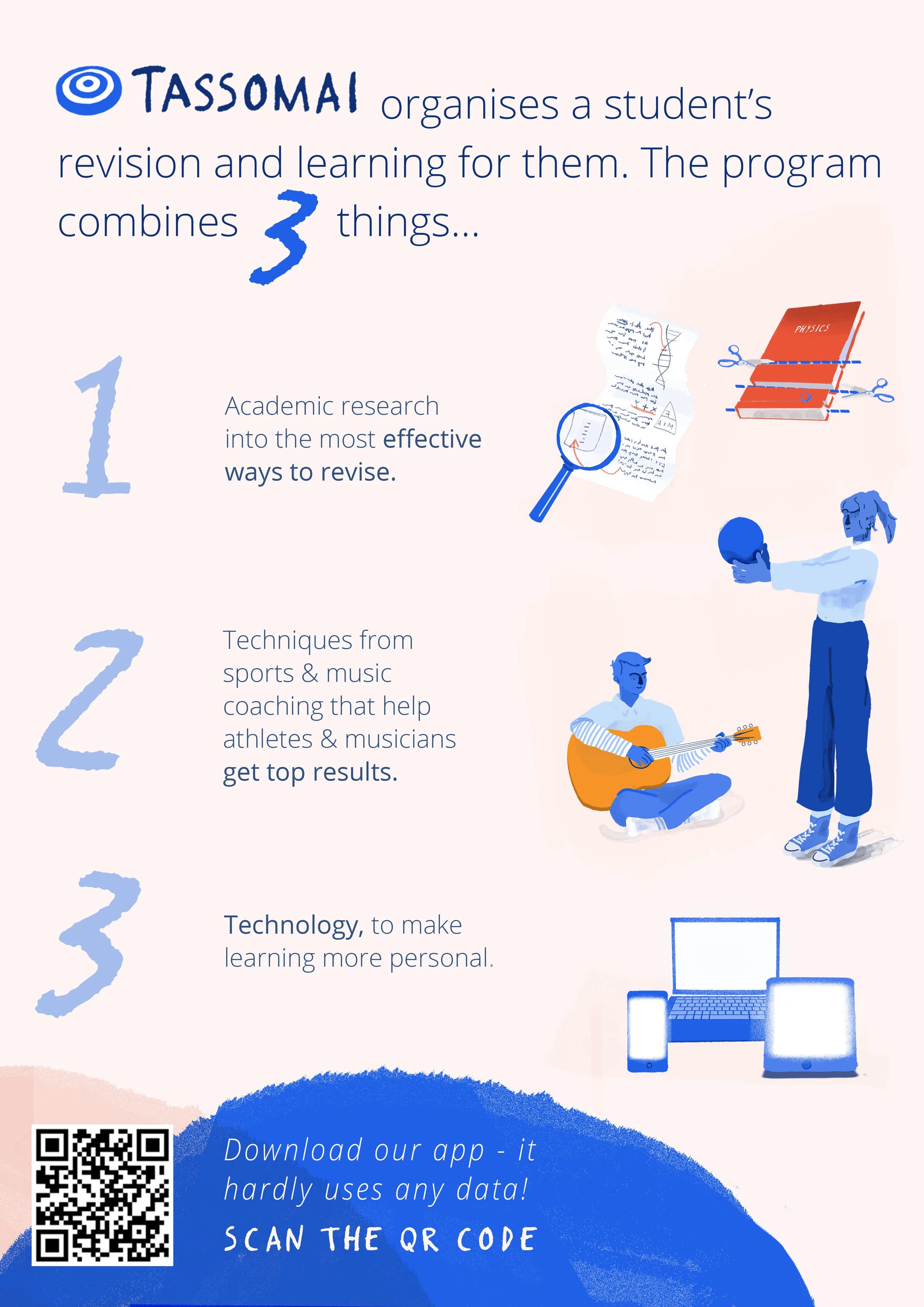 Organising learning poster