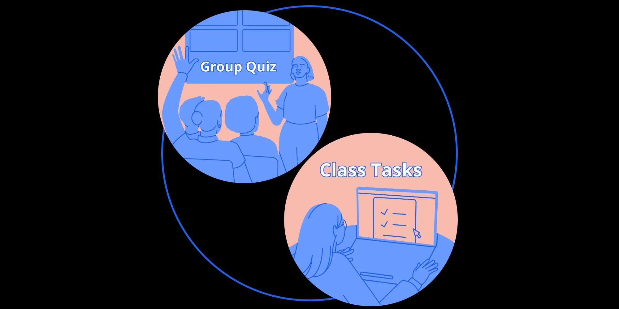 Driving engagement with Group Quizzes and Class Tasks