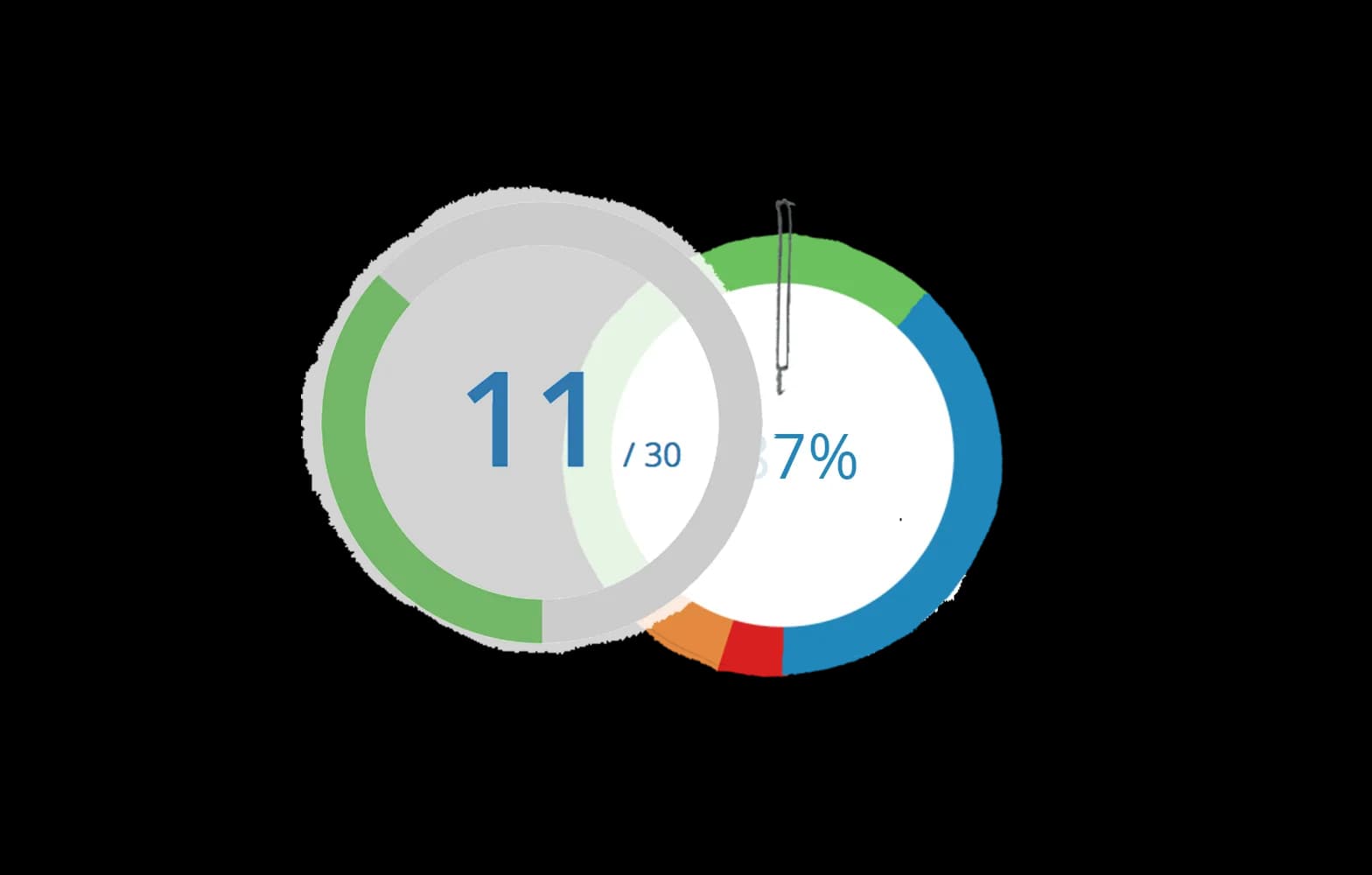 Why are Daily Goals better than the Wheel?
