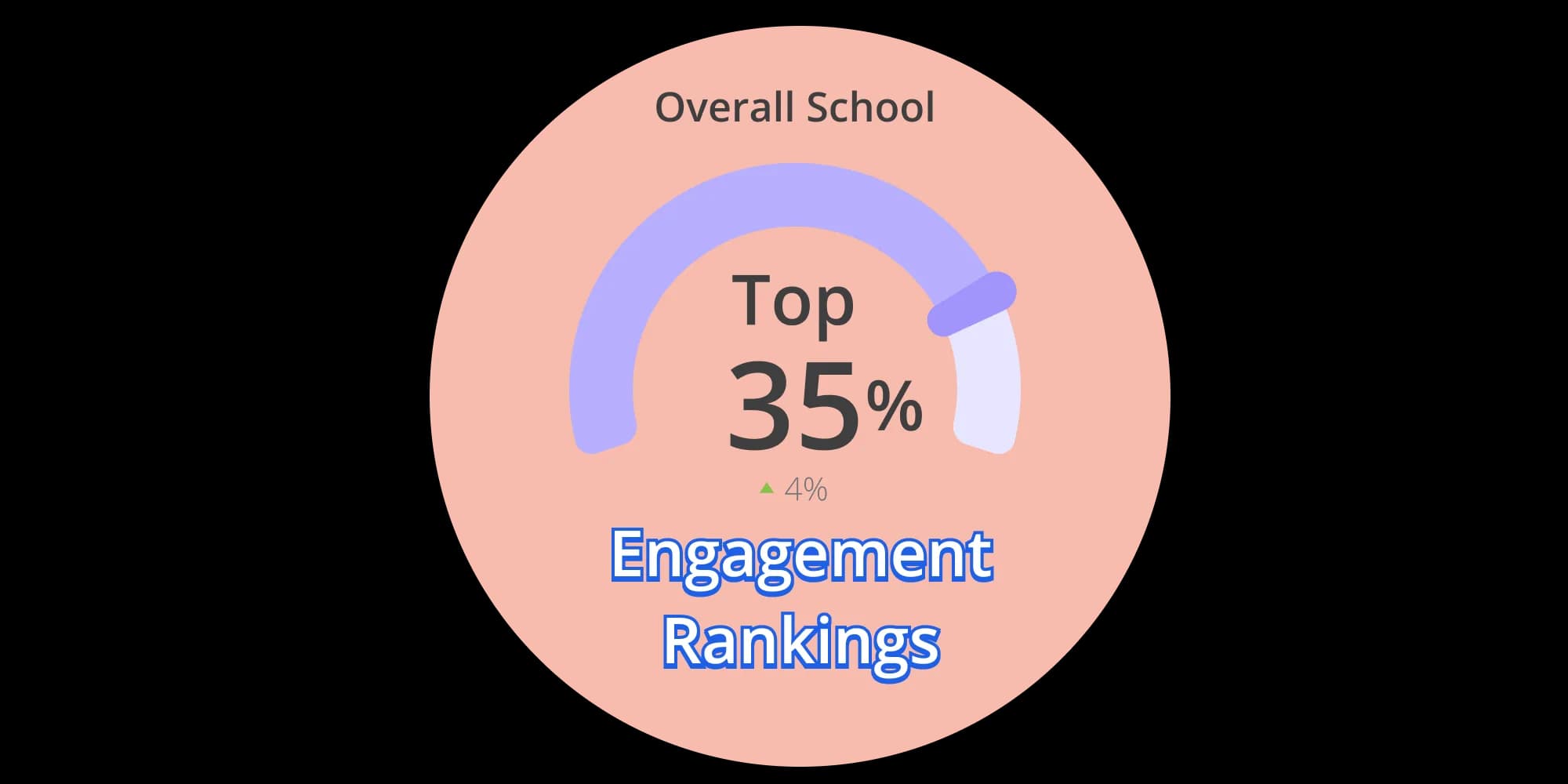 Engagement Rankings for Tassomai schools